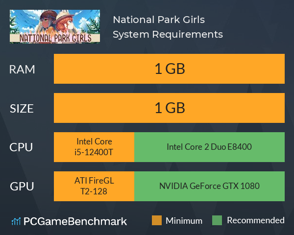 National Park Girls System Requirements PC Graph - Can I Run National Park Girls