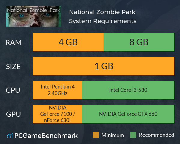 National Zombie Park System Requirements PC Graph - Can I Run National Zombie Park