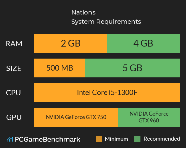 Nations System Requirements PC Graph - Can I Run Nations Nations System Requirements PC Graph - Can I Run Nations