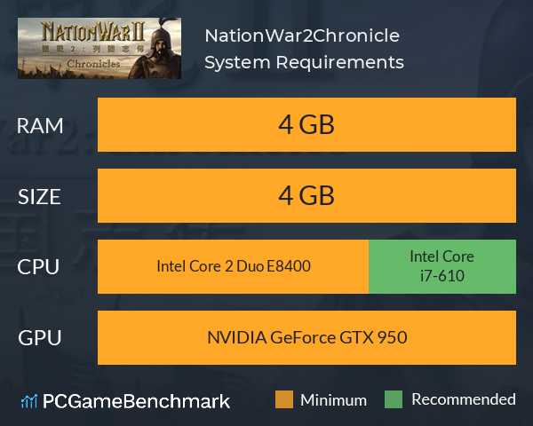 NationWar2:Chronicle System Requirements PC Graph - Can I Run NationWar2:Chronicle