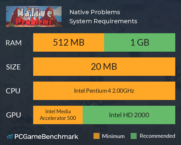 Native Problems System Requirements PC Graph - Can I Run Native Problems Native Problems System Requirements PC Graph - Can I Run Native Problems