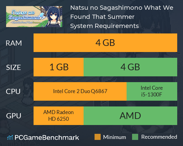 Natsu no Sagashimono ~What We Found That Summer~ System Requirements PC Graph - Can I Run Natsu no Sagashimono ~What We Found That Summer~ Natsu no Sagashimono ~What We Found That Summer~ System Requirements PC Graph - Can I Run Natsu no Sagashimono ~What We Found That Summer~