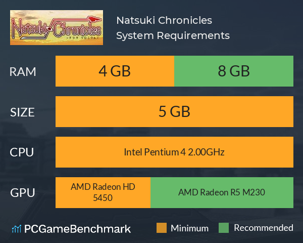 Natsuki Chronicles System Requirements PC Graph - Can I Run Natsuki Chronicles