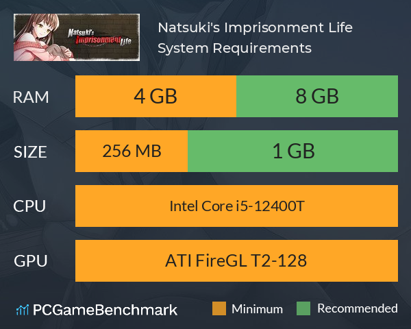 Natsuki's Imprisonment Life System Requirements PC Graph - Can I Run Natsuki's Imprisonment Life