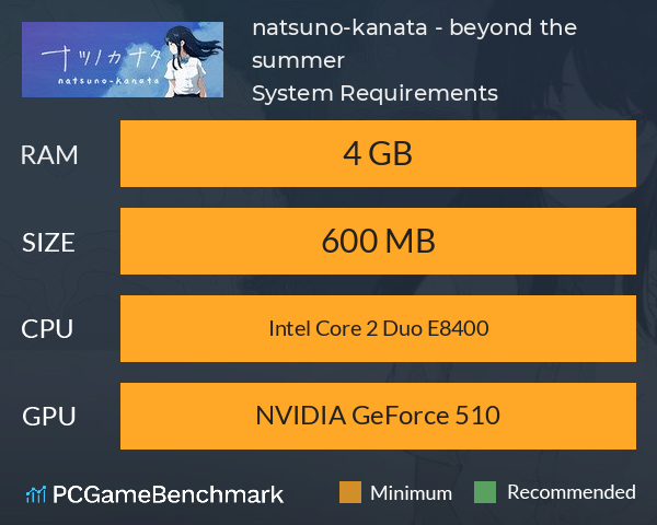 natsuno-kanata - beyond the summer System Requirements PC Graph - Can I Run natsuno-kanata - beyond the summer