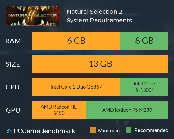 Natural Selection 2 System Requirements PC Graph - Can I Run Natural Selection 2