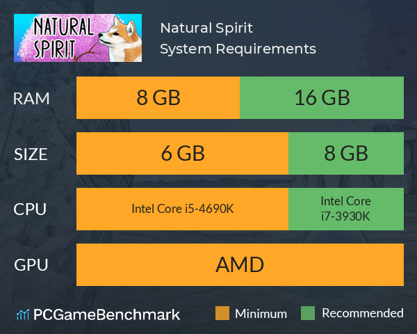 Natural Spirit System Requirements PC Graph - Can I Run Natural Spirit Natural Spirit System Requirements PC Graph - Can I Run Natural Spirit