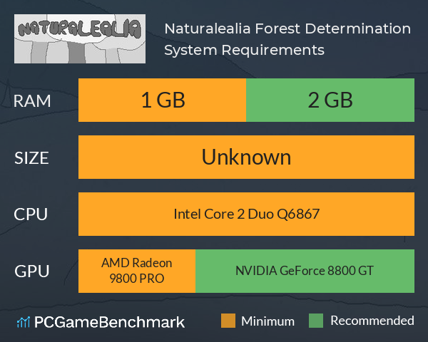 Naturalealia: Forest Determination System Requirements PC Graph - Can I Run Naturalealia: Forest Determination Naturalealia: Forest Determination System Requirements PC Graph - Can I Run Naturalealia: Forest Determination