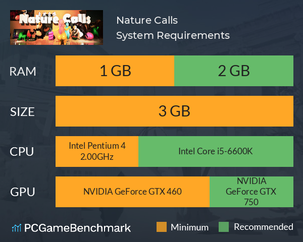 Nature Calls System Requirements PC Graph - Can I Run Nature Calls Nature Calls System Requirements PC Graph - Can I Run Nature Calls