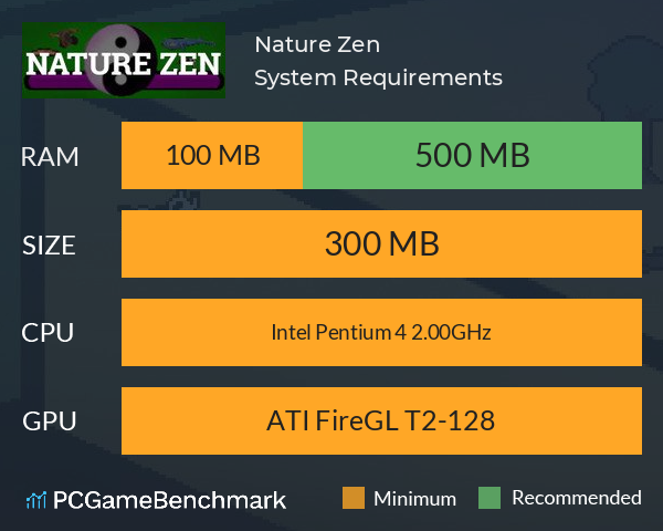 Nature Zen System Requirements PC Graph - Can I Run Nature Zen Nature Zen System Requirements PC Graph - Can I Run Nature Zen