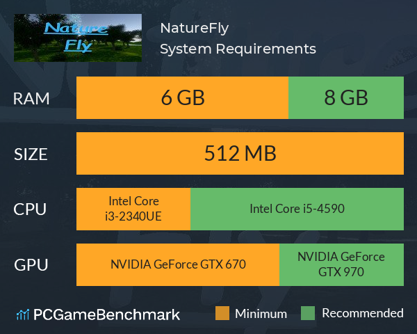 NatureFly System Requirements PC Graph - Can I Run NatureFly