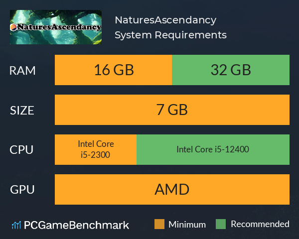 NaturesAscendancy System Requirements PC Graph - Can I Run NaturesAscendancy