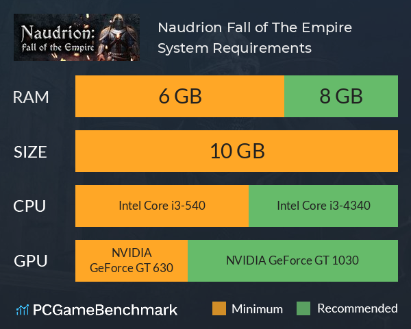 Naudrion: Fall of The Empire System Requirements PC Graph - Can I Run Naudrion: Fall of The Empire Naudrion: Fall of The Empire System Requirements PC Graph - Can I Run Naudrion: Fall of The Empire