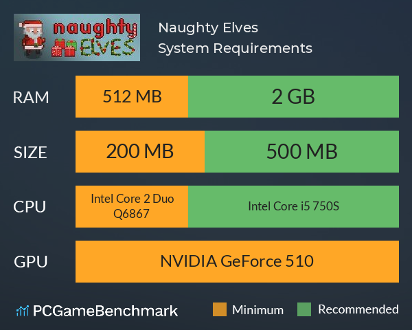 Naughty Elves System Requirements PC Graph - Can I Run Naughty Elves