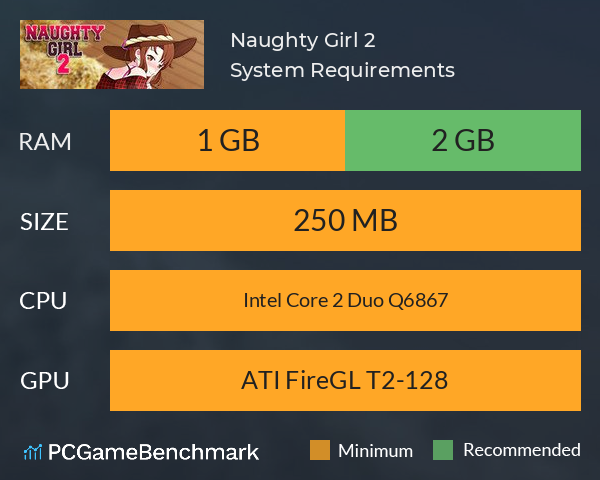 Naughty Girl 2 System Requirements PC Graph - Can I Run Naughty Girl 2