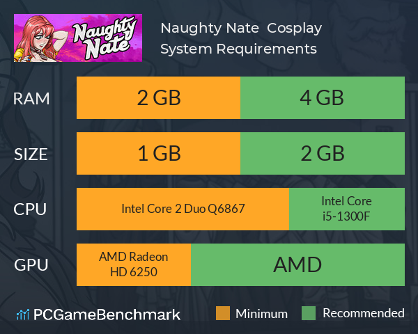 Naughty Nate : Cosplay System Requirements PC Graph - Can I Run Naughty Nate : Cosplay Naughty Nate : Cosplay System Requirements PC Graph - Can I Run Naughty Nate : Cosplay
