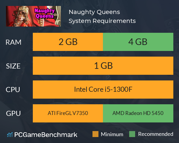 Naughty Queens System Requirements PC Graph - Can I Run Naughty Queens Naughty Queens System Requirements PC Graph - Can I Run Naughty Queens