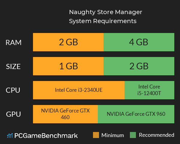 Naughty Store Manager System Requirements PC Graph - Can I Run Naughty Store Manager Naughty Store Manager System Requirements PC Graph - Can I Run Naughty Store Manager