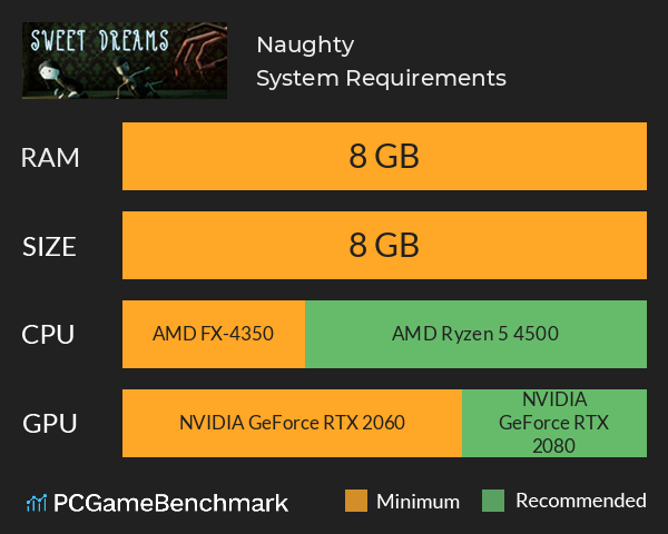 Naughty System Requirements PC Graph - Can I Run Naughty Naughty System Requirements PC Graph - Can I Run Naughty