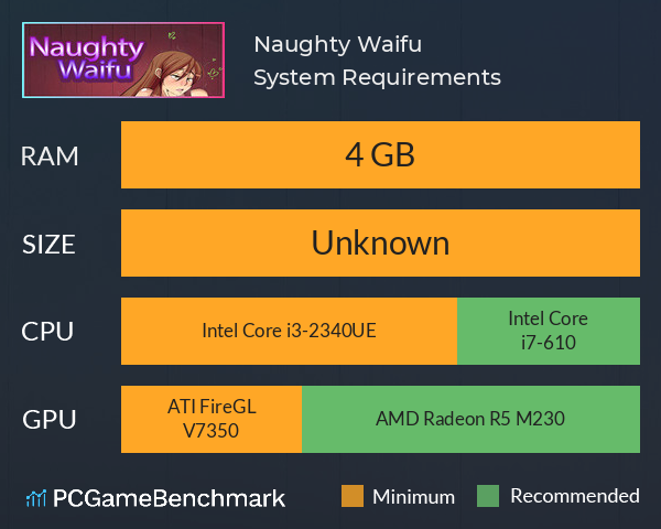 Naughty Waifu System Requirements PC Graph - Can I Run Naughty Waifu