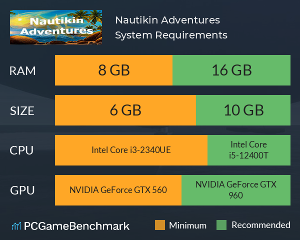 Nautikin Adventures System Requirements PC Graph - Can I Run Nautikin Adventures