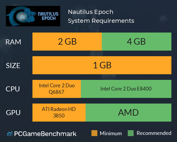 Nautilus Epoch System Requirements PC Graph - Can I Run Nautilus Epoch
