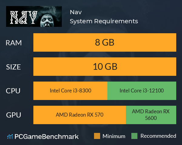 Nav System Requirements PC Graph - Can I Run Nav Nav System Requirements PC Graph - Can I Run Nav