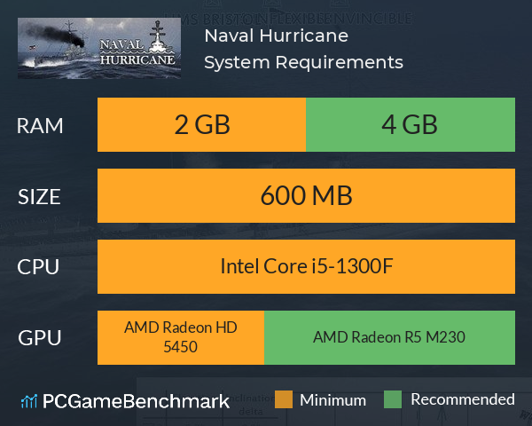 Naval Hurricane System Requirements PC Graph - Can I Run Naval Hurricane