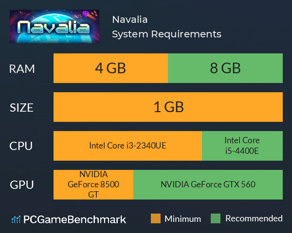 Navalia System Requirements PC Graph - Can I Run Navalia