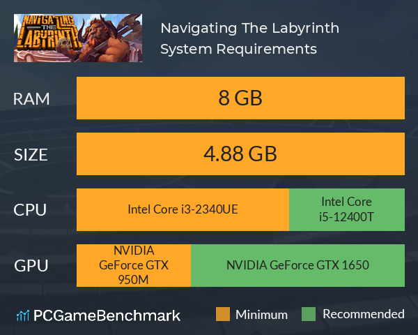 Navigating The Labyrinth System Requirements PC Graph - Can I Run Navigating The Labyrinth