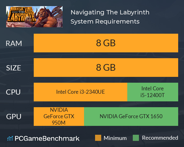 Navigating The Labyrinth System Requirements PC Graph - Can I Run Navigating The Labyrinth