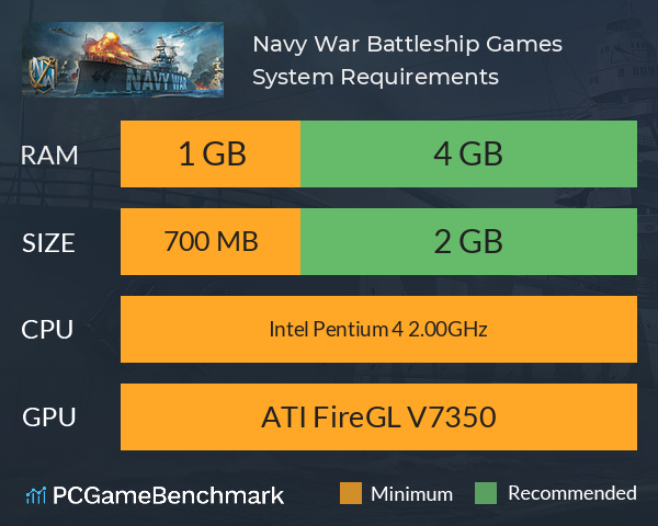 Navy War: Battleship Games System Requirements PC Graph - Can I Run Navy War: Battleship Games