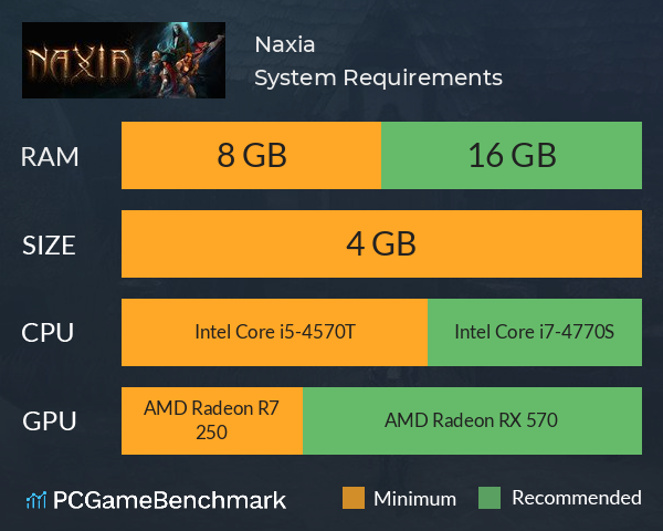 Naxia System Requirements PC Graph - Can I Run Naxia