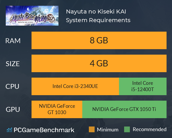 Nayuta no Kiseki: KAI System Requirements PC Graph - Can I Run Nayuta no Kiseki: KAI Nayuta no Kiseki: KAI System Requirements PC Graph - Can I Run Nayuta no Kiseki: KAI