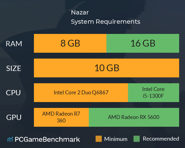 Nazar System Requirements PC Graph - Can I Run Nazar Nazar System Requirements PC Graph - Can I Run Nazar