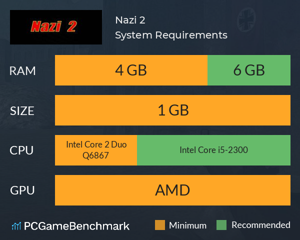 Nazi 2 System Requirements PC Graph - Can I Run Nazi 2