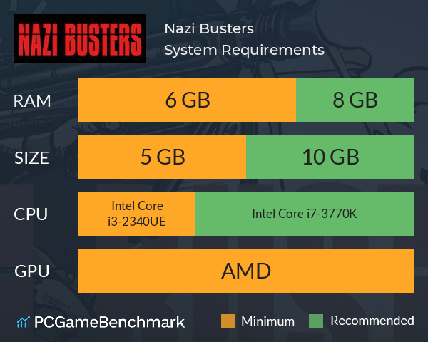 Nazi Busters System Requirements PC Graph - Can I Run Nazi Busters