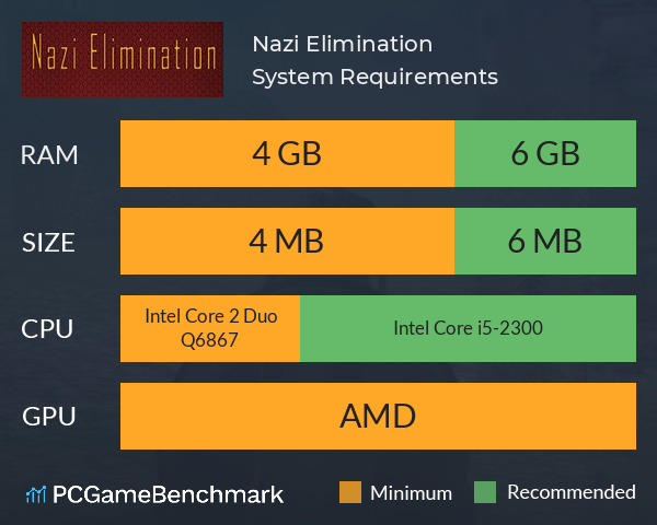 Nazi Elimination System Requirements PC Graph - Can I Run Nazi Elimination Nazi Elimination System Requirements PC Graph - Can I Run Nazi Elimination