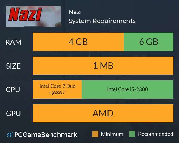 Nazi System Requirements PC Graph - Can I Run Nazi