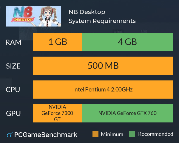 NB Desktop System Requirements PC Graph - Can I Run NB Desktop