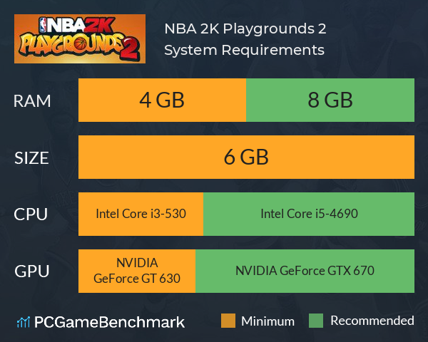 NBA 2K Playgrounds 2 System Requirements PC Graph - Can I Run NBA 2K Playgrounds 2