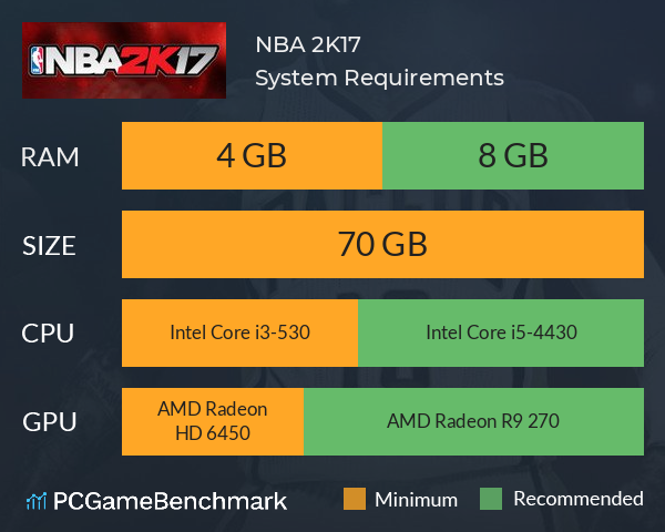 NBA 2K17 System Requirements PC Graph - Can I Run NBA 2K17