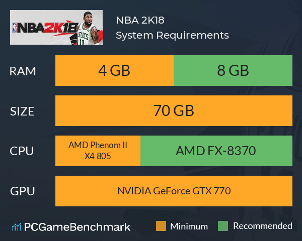 NBA 2K18 System Requirements PC Graph - Can I Run NBA 2K18 NBA 2K18 System Requirements PC Graph - Can I Run NBA 2K18