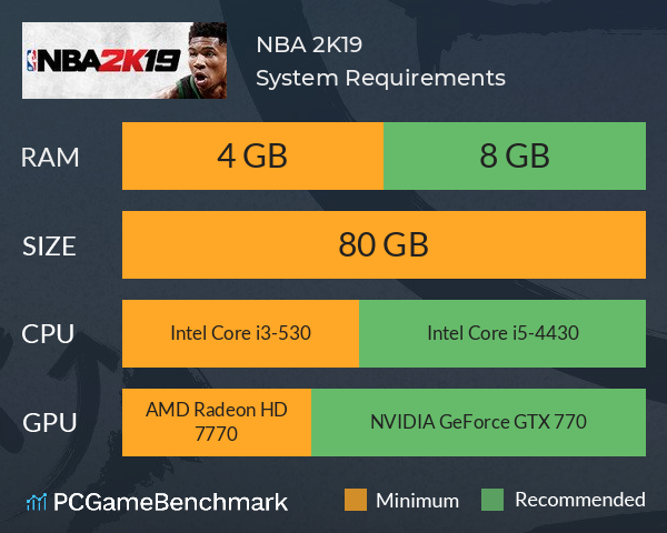 NBA 2K19 System Requirements PC Graph - Can I Run NBA 2K19