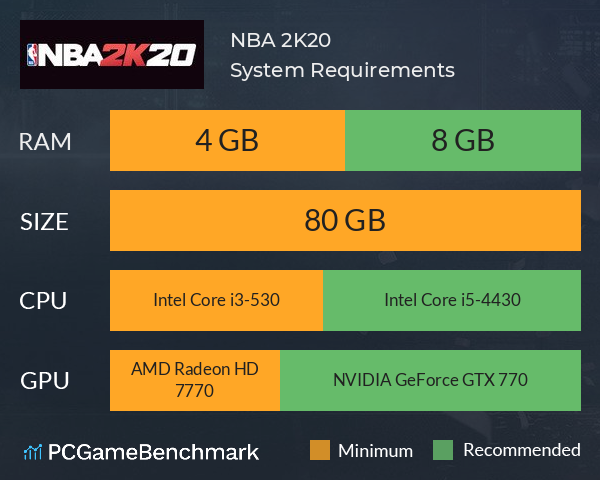 NBA 2K20 System Requirements PC Graph - Can I Run NBA 2K20