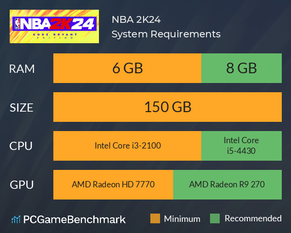 NBA 2K24 System Requirements PC Graph - Can I Run NBA 2K24