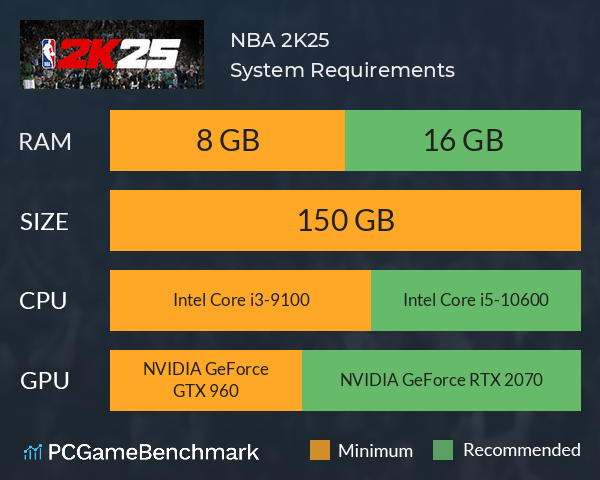 NBA 2K25 System Requirements PC Graph - Can I Run NBA 2K25 NBA 2K25 System Requirements PC Graph - Can I Run NBA 2K25
