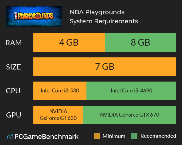 NBA Playgrounds System Requirements PC Graph - Can I Run NBA Playgrounds