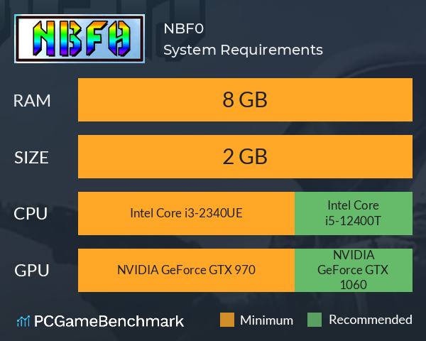 NBF0 System Requirements PC Graph - Can I Run NBF0 NBF0 System Requirements PC Graph - Can I Run NBF0
