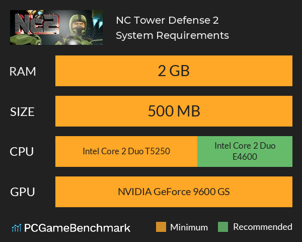 NC Tower Defense 2 System Requirements PC Graph - Can I Run NC Tower Defense 2 NC Tower Defense 2 System Requirements PC Graph - Can I Run NC Tower Defense 2